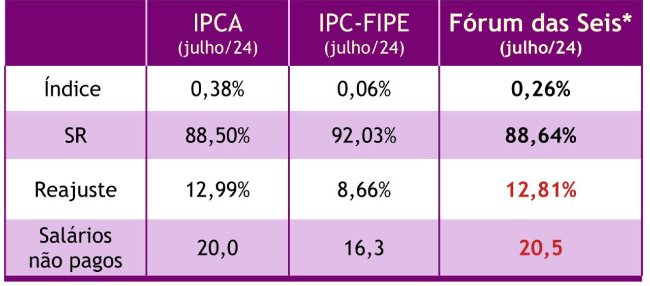 Tabela perdas agosto2024