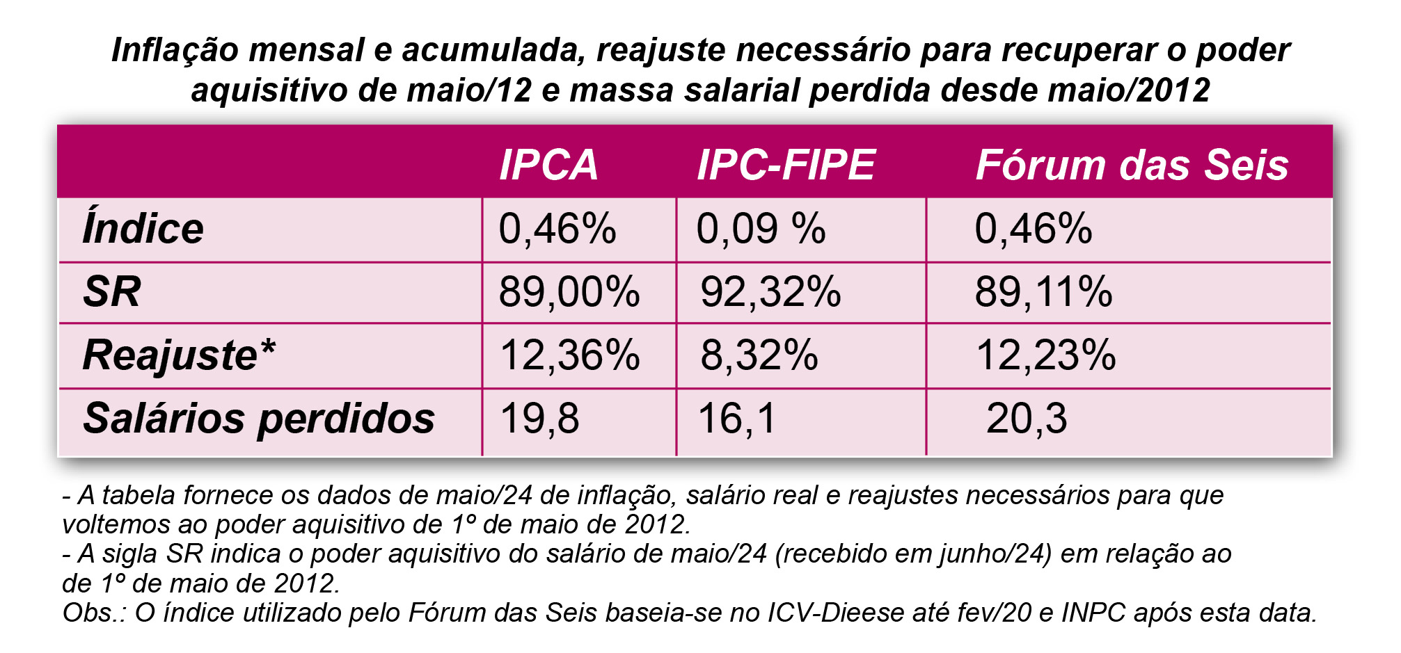 imagem 1 Quadro indices